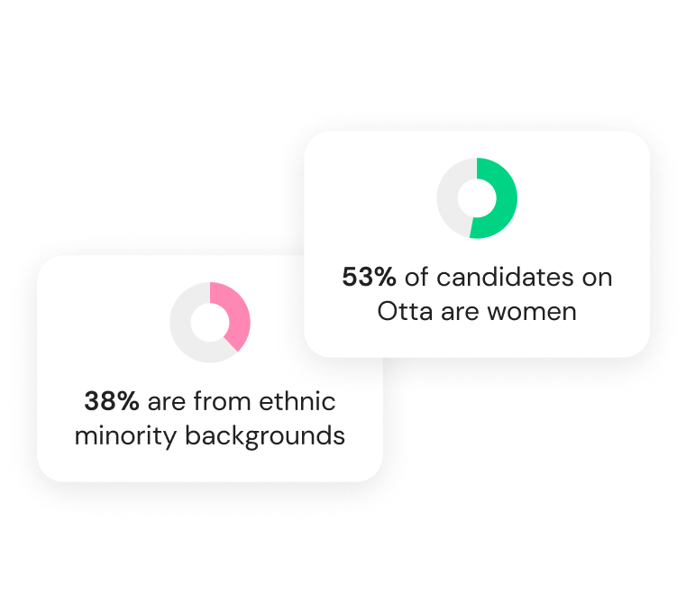 diversity graphs